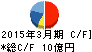 コア キャッシュフロー計算書 2015年3月期 コア キャッシュフロー計算書 2015年3月期