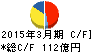 ニチイ学館 キャッシュフロー計算書 2015年3月期 ニチイ学館 キャッシュフロー計算書 2015年3月期