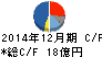 オーナンバ キャッシュフロー計算書 2014年12月期 オーナンバ キャッシュフロー計算書 2014年12月期