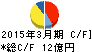 SYSKEN キャッシュフロー計算書 2015年3月期 SYSKEN キャッシュフロー計算書 2015年3月期