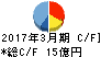 日本電通 キャッシュフロー計算書 2017年3月期 日本電通 キャッシュフロー計算書 2017年3月期