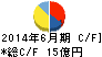 ブロードバンドタワー キャッシュフロー計算書 2014年6月期 ブロードバンドタワー キャッシュフロー計算書 2014年6月期