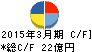 イノテック キャッシュフロー計算書 2015年3月期 イノテック キャッシュフロー計算書 2015年3月期