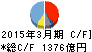 電通 キャッシュフロー計算書 2015年3月期 電通 キャッシュフロー計算書 2015年3月期