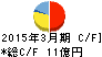 東洋テック キャッシュフロー計算書 2015年3月期 東洋テック キャッシュフロー計算書 2015年3月期