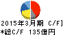 八千代工業 キャッシュフロー計算書 2015年3月期 八千代工業 キャッシュフロー計算書 2015年3月期