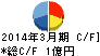 ヒーハイスト精工 キャッシュフロー計算書 2014年3月期 ヒーハイスト精工 キャッシュフロー計算書 2014年3月期