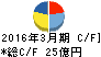 アツギ キャッシュフロー計算書 2016年3月期 アツギ キャッシュフロー計算書 2016年3月期