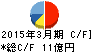 電業社機械製作所 キャッシュフロー計算書 2015年3月期 電業社機械製作所 キャッシュフロー計算書 2015年3月期