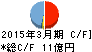 三洋堂ホールディングス キャッシュフロー計算書 2015年3月期 三洋堂ホールディングス キャッシュフロー計算書 2015年3月期