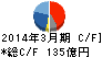 UKCホールディングス キャッシュフロー計算書 2014年3月期 UKCホールディングス キャッシュフロー計算書 2014年3月期