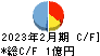 デザインワン・ジャパン キャッシュフロー計算書 2023年2月期