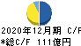 日本エスコン キャッシュフロー計算書 2020年12月期
