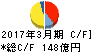 日本製鋼所 キャッシュフロー計算書 2017年3月期 日本製鋼所 キャッシュフロー計算書 2017年3月期