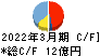 日本基礎技術 キャッシュフロー計算書 2022年3月期