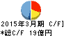 ムサシ キャッシュフロー計算書 2015年3月期 ムサシ キャッシュフロー計算書 2015年3月期