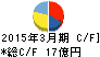 日本ライフライン キャッシュフロー計算書 2015年3月期 日本ライフライン キャッシュフロー計算書 2015年3月期