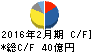 古野電気 キャッシュフロー計算書 2016年2月期 古野電気 キャッシュフロー計算書 2016年2月期