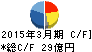 ダイドーリミテッド キャッシュフロー計算書 2015年3月期 ダイドーリミテッド キャッシュフロー計算書 2015年3月期