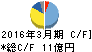 電業社機械製作所 キャッシュフロー計算書 2016年3月期 電業社機械製作所 キャッシュフロー計算書 2016年3月期