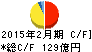 コーナン商事 キャッシュフロー計算書 2015年2月期 コーナン商事 キャッシュフロー計算書 2015年2月期