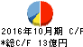 土屋ホールディングス キャッシュフロー計算書 2016年10月期 土屋ホールディングス キャッシュフロー計算書 2016年10月期