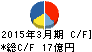 東陽倉庫 キャッシュフロー計算書 2015年3月期 東陽倉庫 キャッシュフロー計算書 2015年3月期