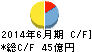 日本工営 キャッシュフロー計算書 2014年6月期 日本工営 キャッシュフロー計算書 2014年6月期