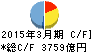 京都銀行 キャッシュフロー計算書 2015年3月期 京都銀行 キャッシュフロー計算書 2015年3月期