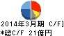 ヨネックス キャッシュフロー計算書 2014年3月期 ヨネックス キャッシュフロー計算書 2014年3月期