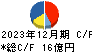 日本精蝋 キャッシュフロー計算書 2023年12月期