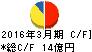 新コスモス電機 キャッシュフロー計算書 2016年3月期 新コスモス電機 キャッシュフロー計算書 2016年3月期