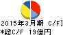 中山福 キャッシュフロー計算書 2015年3月期 中山福 キャッシュフロー計算書 2015年3月期