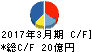 三栄コーポレーション キャッシュフロー計算書 2017年3月期 三栄コーポレーション キャッシュフロー計算書 2017年3月期