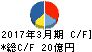 三栄コーポレーション キャッシュフロー計算書 2017年3月期 三栄コーポレーション キャッシュフロー計算書 2017年3月期