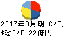 OSJBホールディングス キャッシュフロー計算書 2017年3月期 OSJBホールディングス キャッシュフロー計算書 2017年3月期