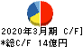 ビジネスブレイン太田昭和 キャッシュフロー計算書 2020年3月期