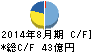 ライトオン キャッシュフロー計算書 2014年8月期 ライトオン キャッシュフロー計算書 2014年8月期