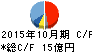 オリバー キャッシュフロー計算書 2015年10月期 オリバー キャッシュフロー計算書 2015年10月期