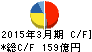 ニチユ三菱フォークリフト キャッシュフロー計算書 2015年3月期 ニチユ三菱フォークリフト キャッシュフロー計算書 2015年3月期