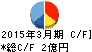 日本ラッド キャッシュフロー計算書 2015年3月期 日本ラッド キャッシュフロー計算書 2015年3月期