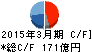 安藤・間 キャッシュフロー計算書 2015年3月期 安藤・間 キャッシュフロー計算書 2015年3月期