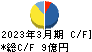 日本鋳造 キャッシュフロー計算書 2023年3月期