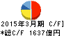 イオンフィナンシャルサービス キャッシュフロー計算書 2015年3月期 イオンフィナンシャルサービス キャッシュフロー計算書 2015年3月期