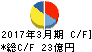 丸運 キャッシュフロー計算書 2017年3月期 丸運 キャッシュフロー計算書 2017年3月期