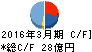 駒井ハルテック キャッシュフロー計算書 2016年3月期 駒井ハルテック キャッシュフロー計算書 2016年3月期