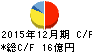 日本管理センター キャッシュフロー計算書 2015年12月期 日本管理センター キャッシュフロー計算書 2015年12月期