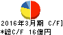 澤藤電機 キャッシュフロー計算書 2016年3月期 澤藤電機 キャッシュフロー計算書 2016年3月期