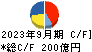 栗田工業 キャッシュフロー計算書 2023年9月期