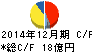 ルック キャッシュフロー計算書 2014年12月期 ルック キャッシュフロー計算書 2014年12月期